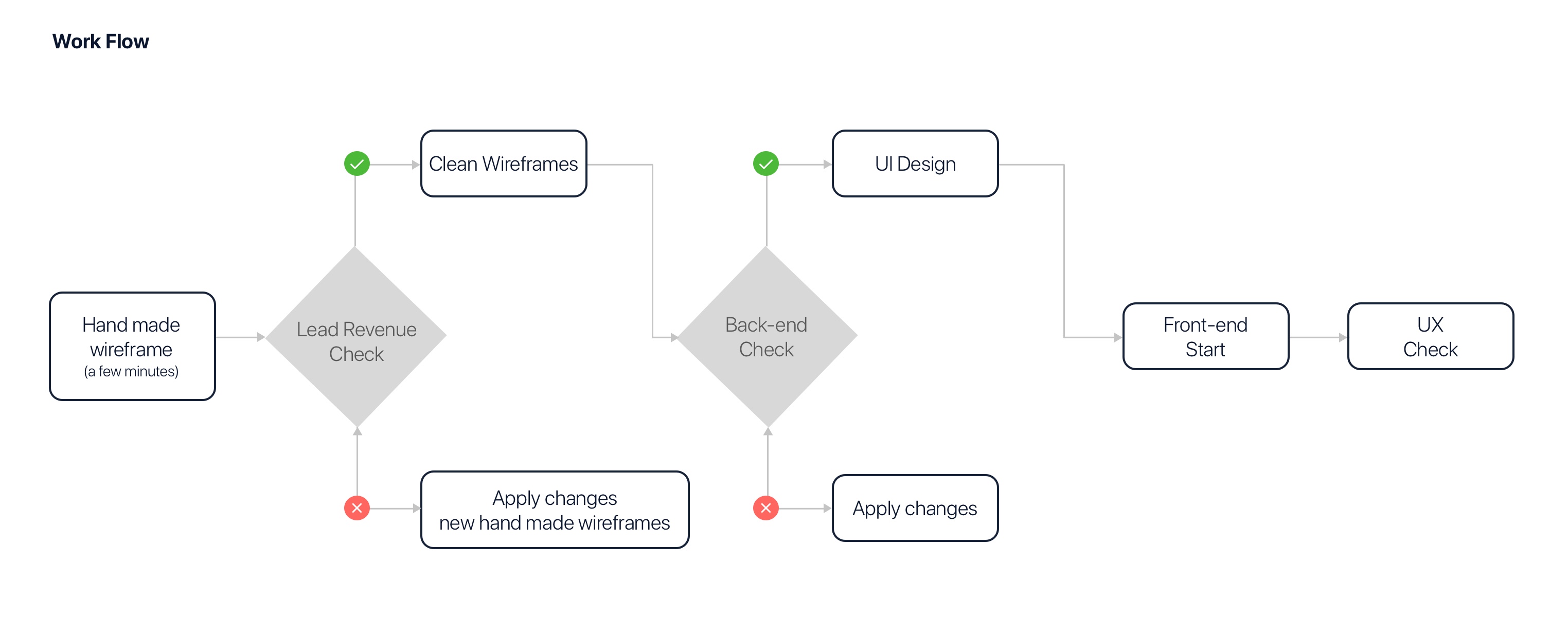 Software ux