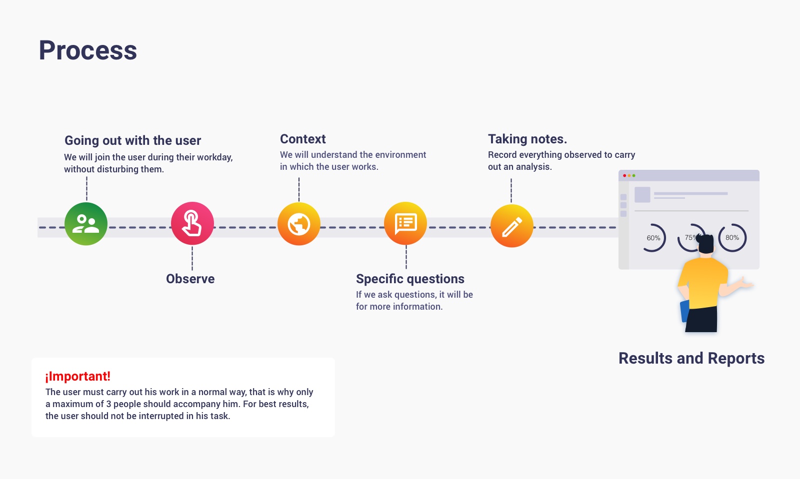 UX Research